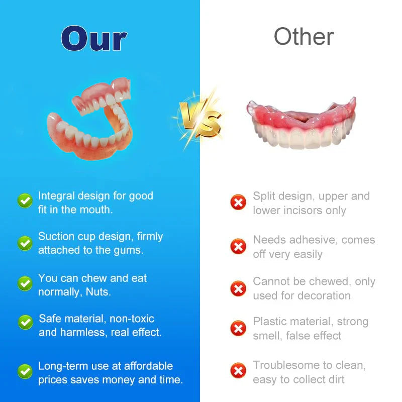 š¦·TAILEDENĀ® Multi-Functional ThermoFlex Silicone Denture Set ā For Eating, Smiling, and Daily Comfortš